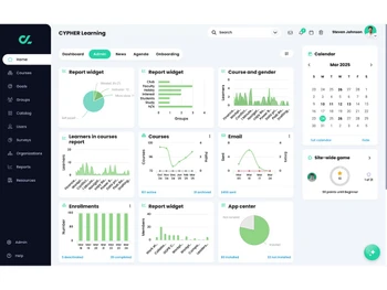 CYPHER Learning-dashboard