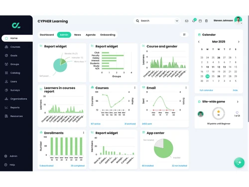 CYPHER Learning-dashboard