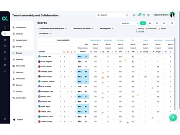 CYPHER Learning-scores