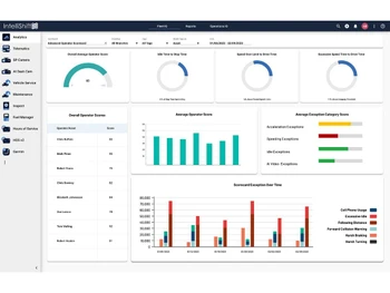 IntelliShift-fleet analytics