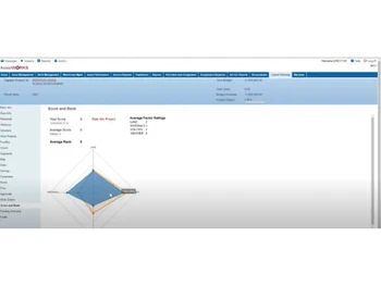 AssetWorks-score and rank