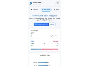 storepulse ai-insights