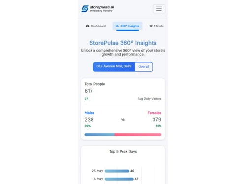 storepulse ai-insights