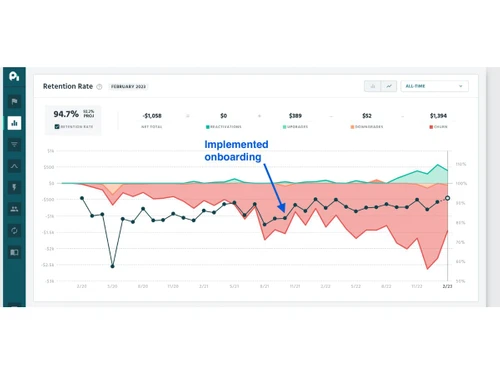 Hopscotch-retention rate