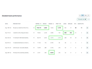 tweet hunter-performance