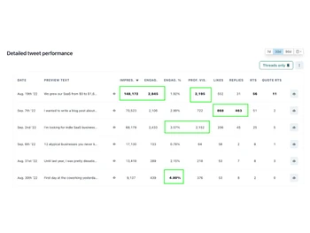 tweet hunter-performance