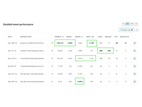 tweet hunter-performance