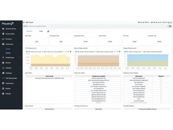 Apache SkyWalking-k8s cluster