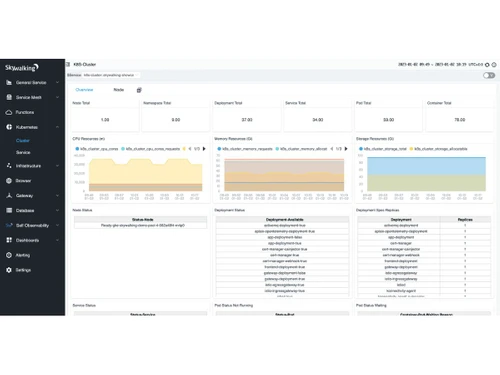 Apache SkyWalking-k8s cluster