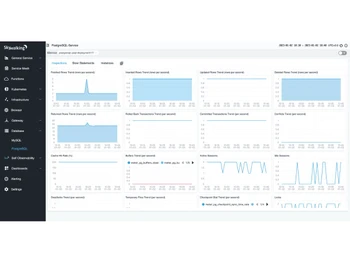 Apache SkyWalking-postgreSQL