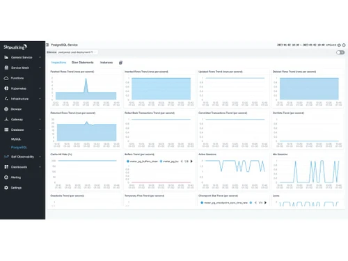 Apache SkyWalking-postgreSQL