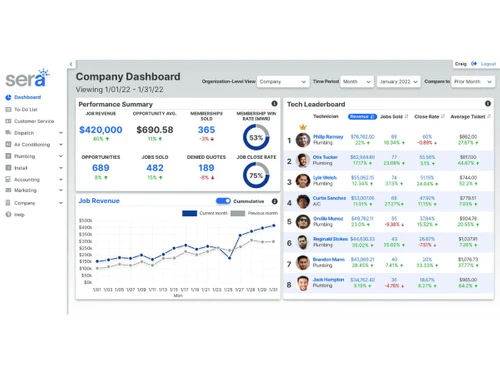 sera systems-analytics