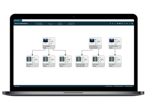 NETSCOUT-service dependency mapping