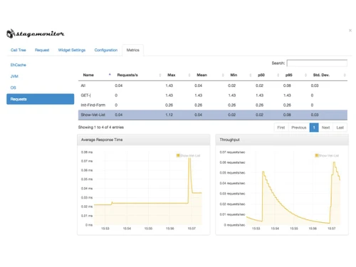 StageMonitor-real time metrics