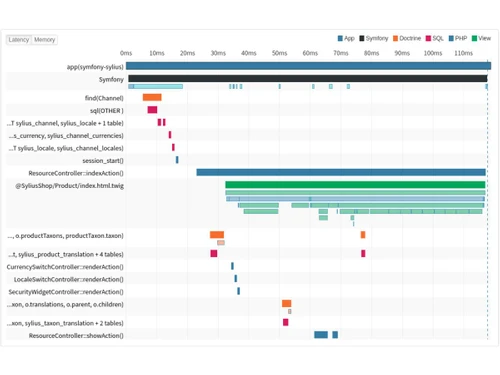 Tideways-performance