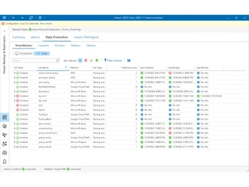Veeam One-data protection