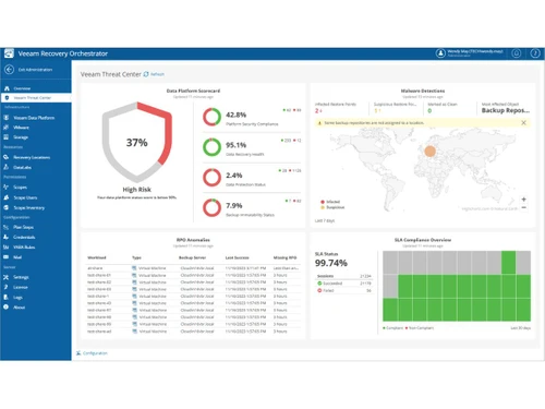 Veeam One-threat center
