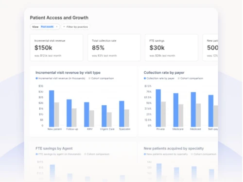 notable health-access