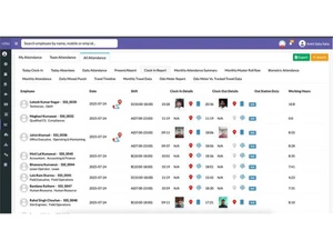 SignalHRM attendance
