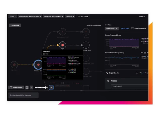 Splunk APM-overview