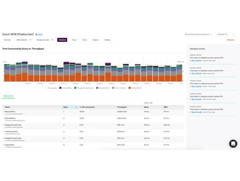 Scout Monitoring-dashboard