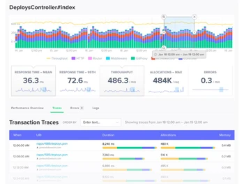 Scout Monitoring-transaction traces