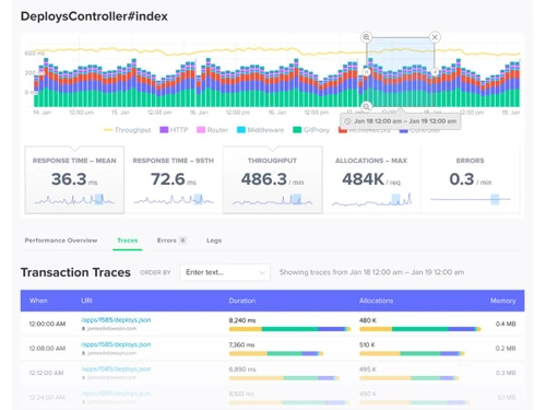 Scout Monitoring-transaction traces