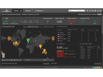 eG Innovations-dashboard