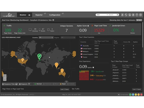 eG Innovations-dashboard