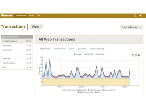 Glowroot-transactions