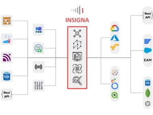 INSIGNA API