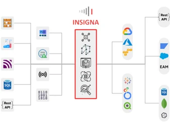 INSIGNA API