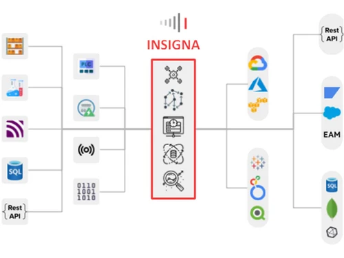 INSIGNA API