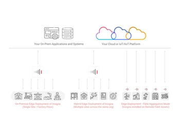 Insigna applications