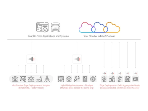 Insigna applications