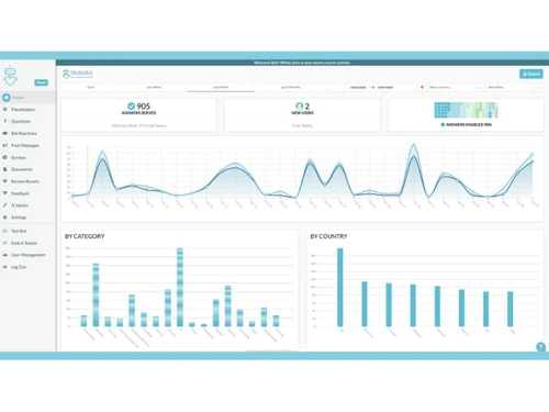 MeBeBot-analytics