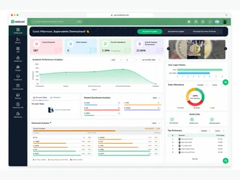 Vedcool dashboard