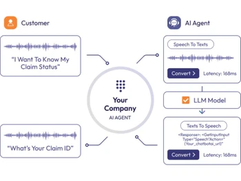 Enterprise Bot-ai automation