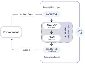 Enterprise Bot-collect data
