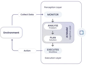 Enterprise Bot-collect data
