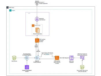 AWS-Chatbot automated