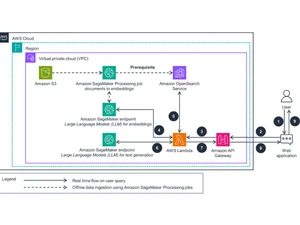 AWS-Chatbot vector database