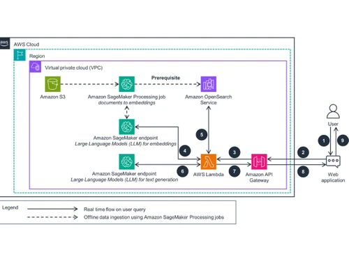 AWS-Chatbot vector database