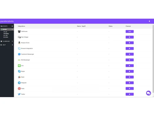 Pandorabots-dashboard