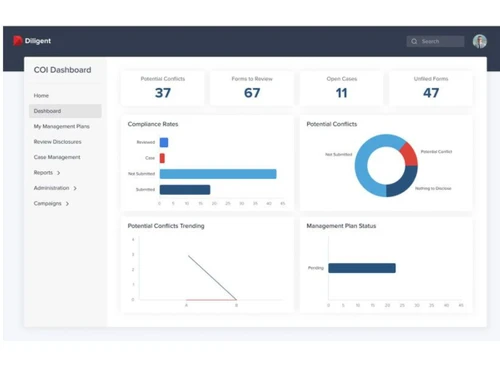 diligent compliance-dashboard