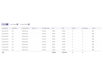Kugelblitz-loan-charge