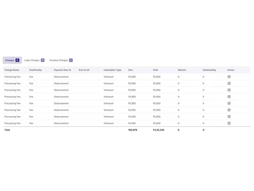 Kugelblitz-loan-charge