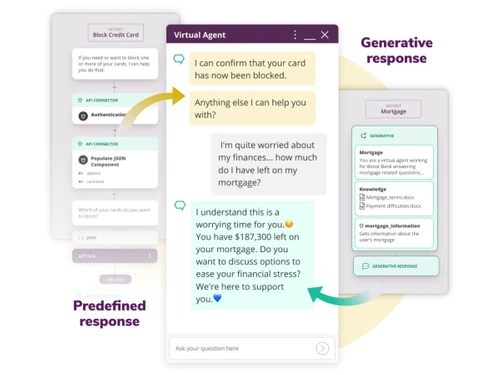 Boost AI-hybrid approach