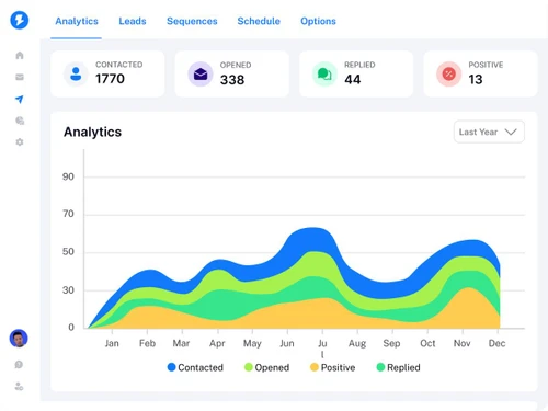 instantly- dashboard