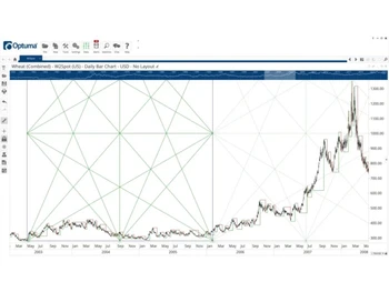 GannTrader-bar chart